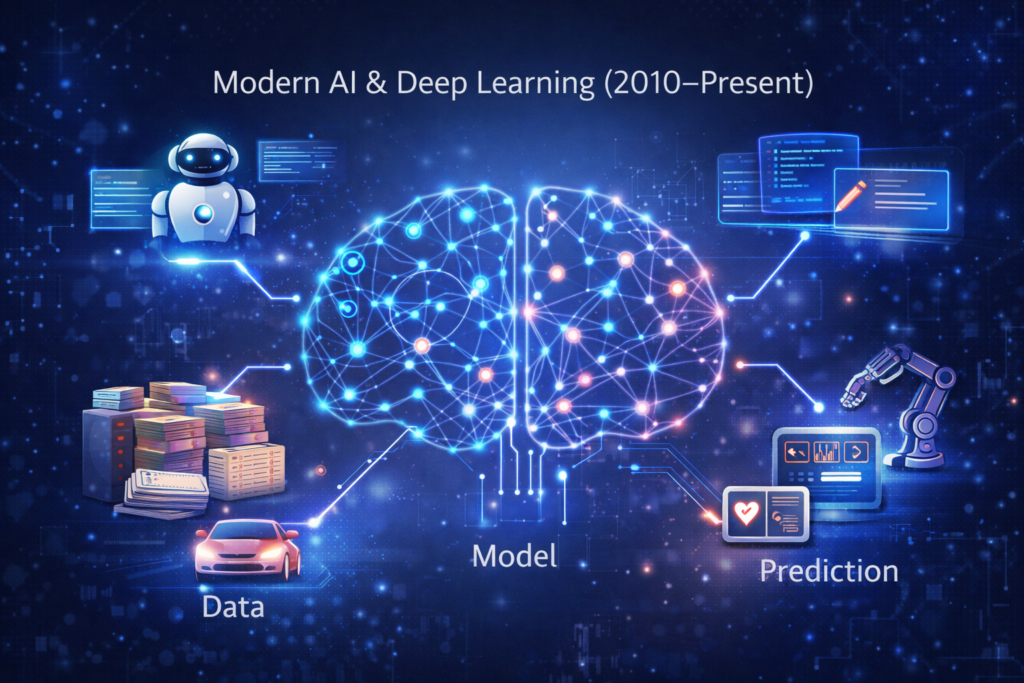 What Is Artificial Intelligence? A Beginner’s Guide to the Evolution of AI modern ai & deep learning (2010–present)